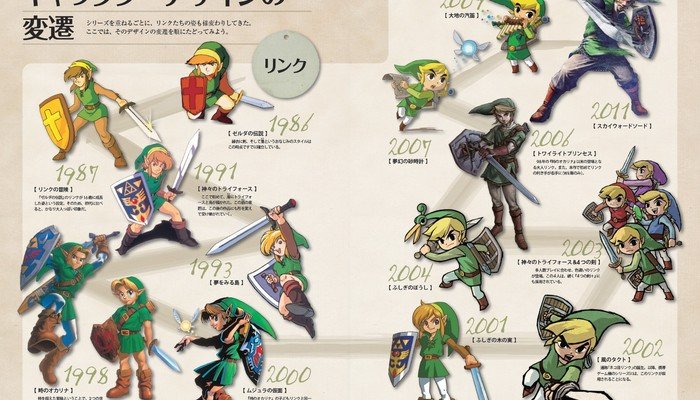 La evolución de Link y Zelda en sus 25 años de historia