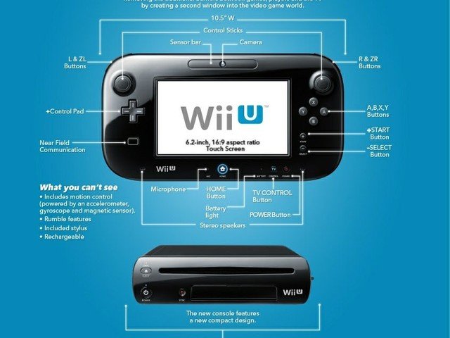 Características Wii U