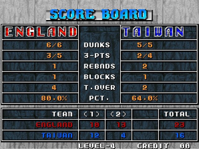 Retro Review de Street Hoop 12